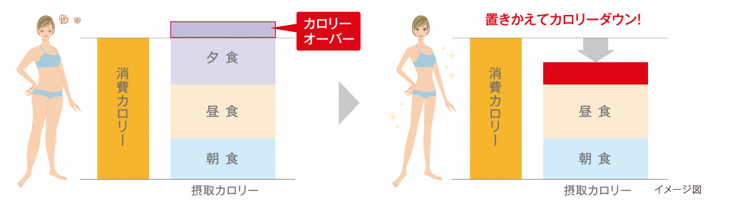 置き換えダイエット で 魅せるボディ へ