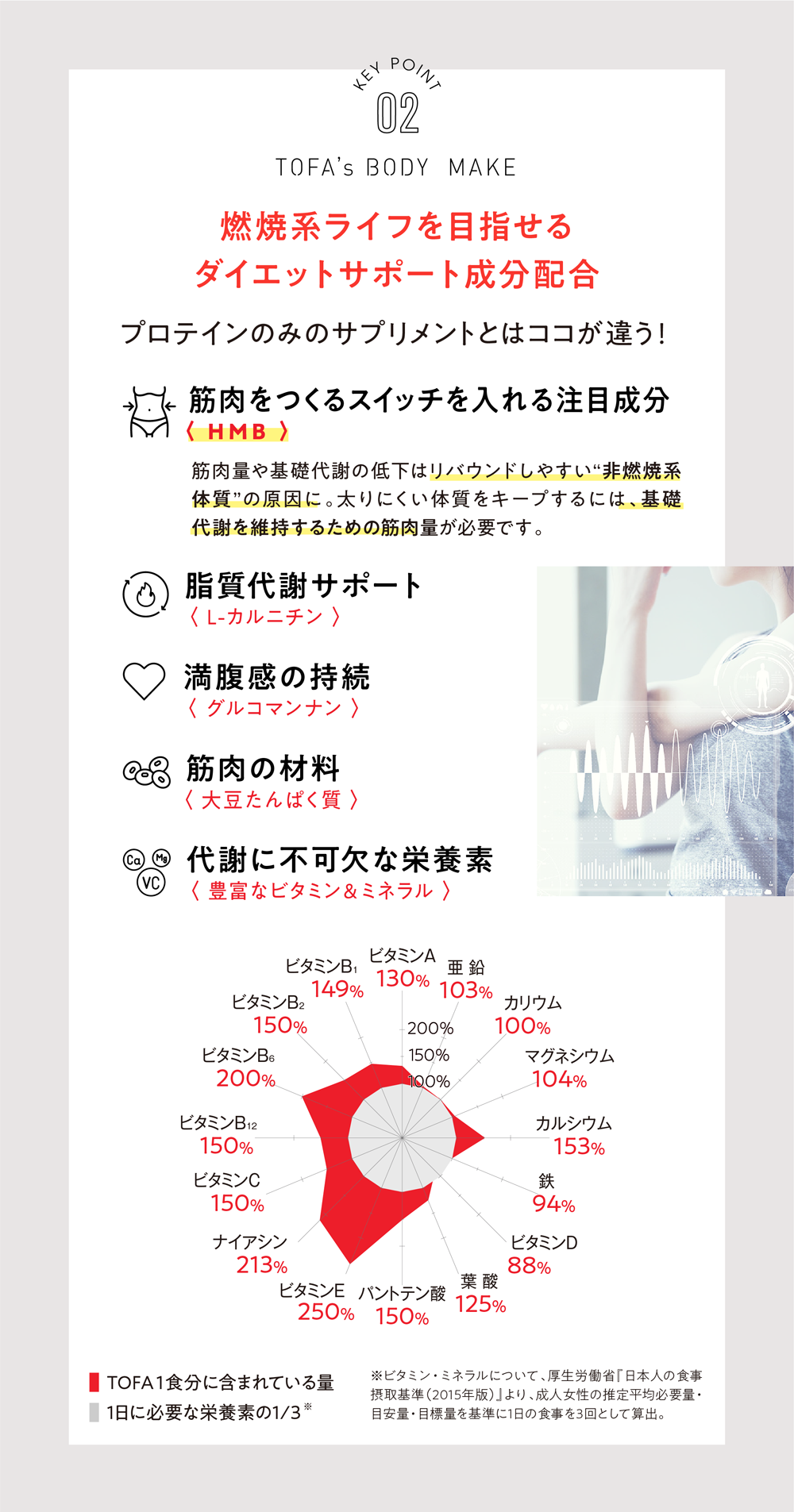 インサイド TOFA｜MESOCEUTICAL-メソシューティカル-