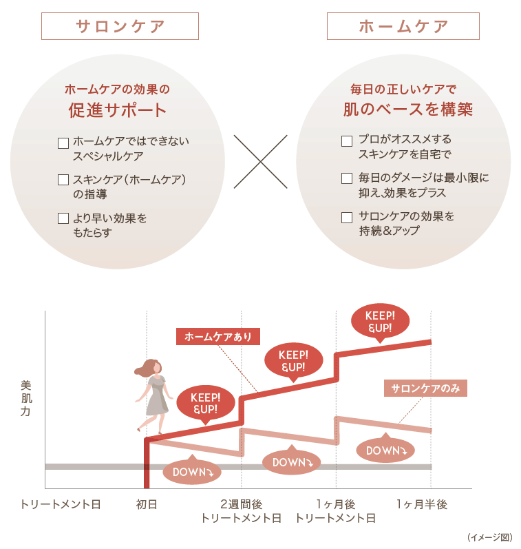 ドクターズコスメ エクスビアンス