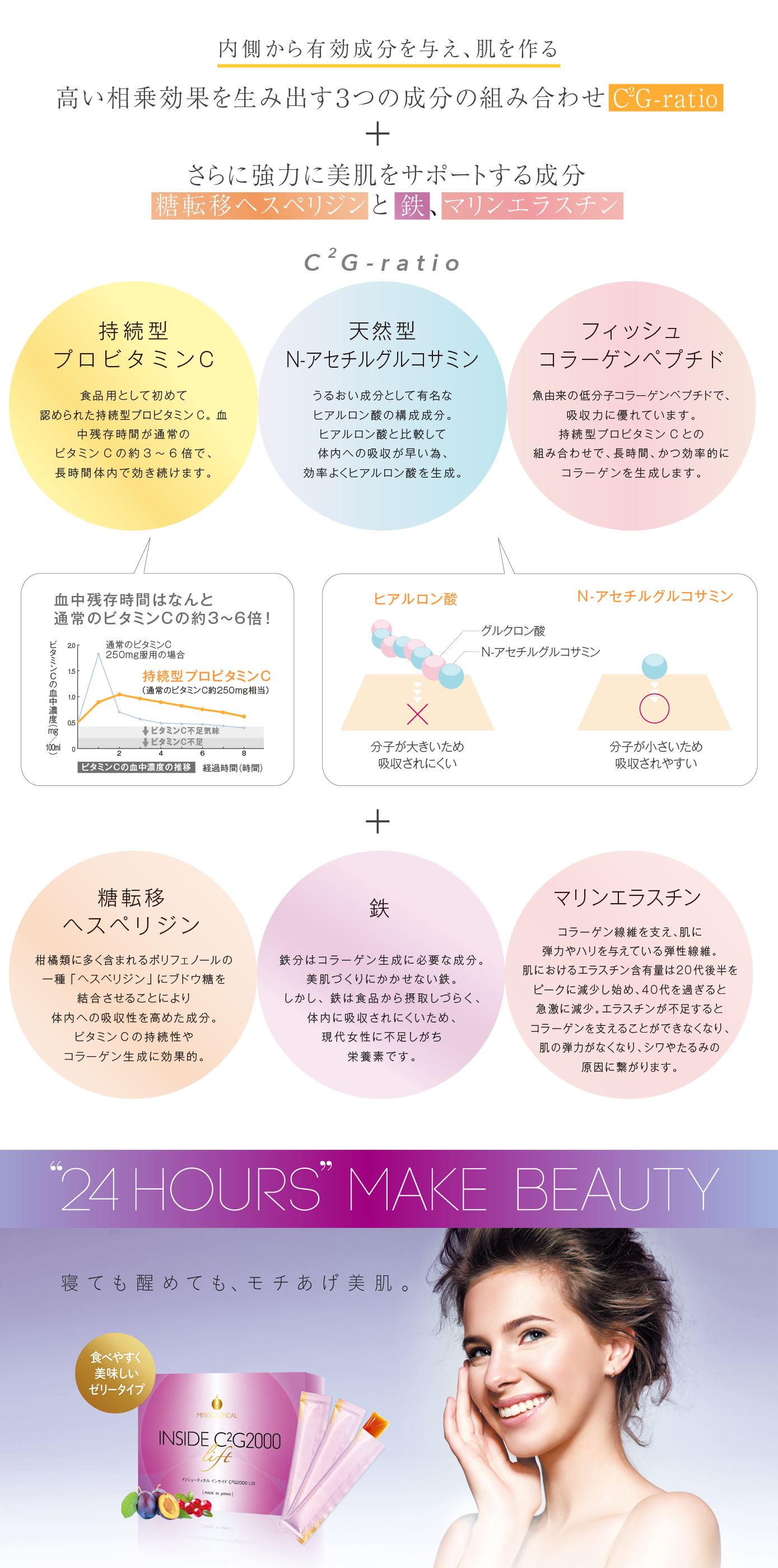 メソシューティカルインサイドC2G2000