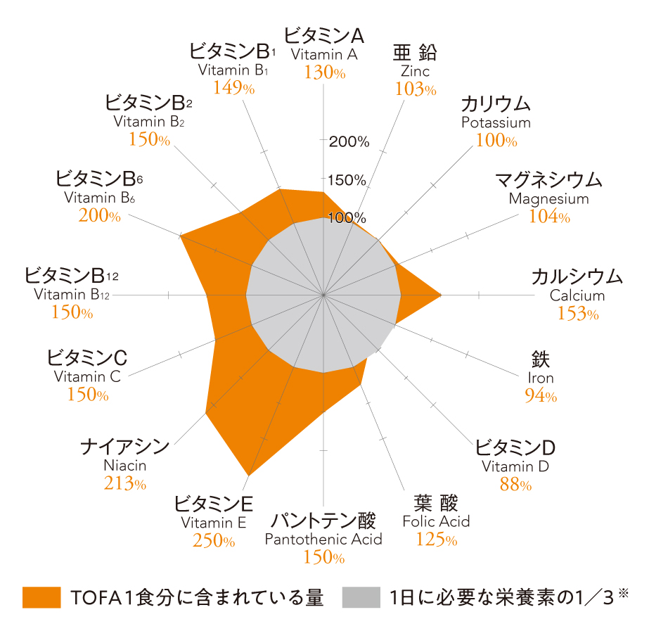 インサイド TOFA｜MESOCEUTICAL-メソシューティカル-